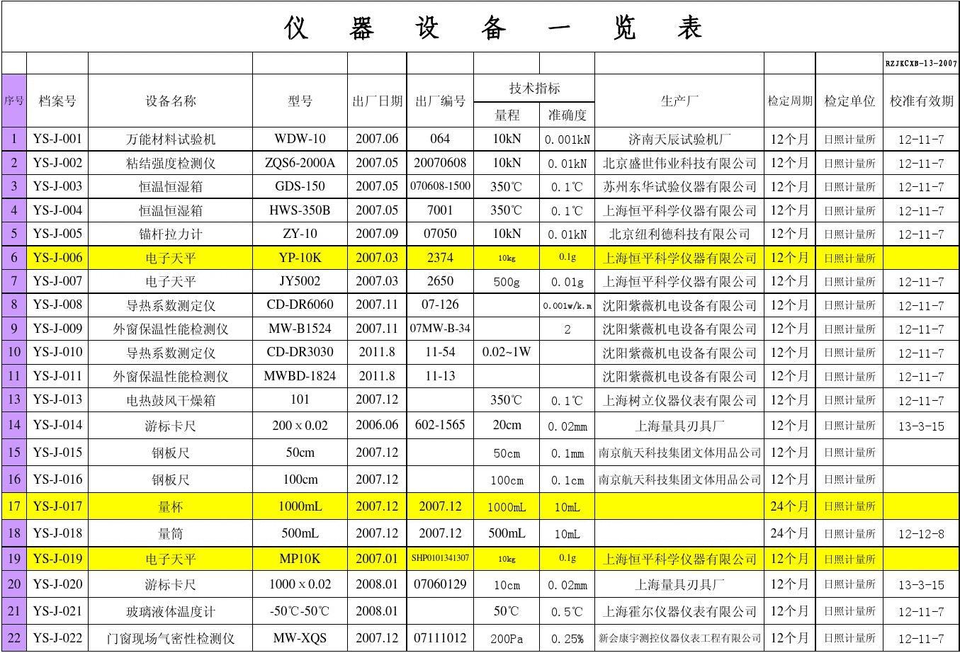 儀器儀表一覽 從基礎(chǔ)工具到尖端科技